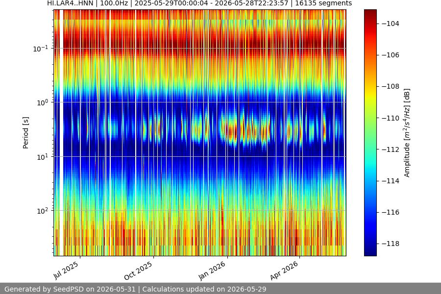 spectrogram full