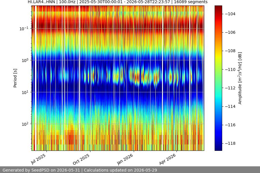 spectrogram year