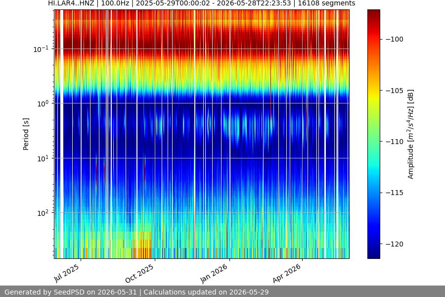 spectrogram full