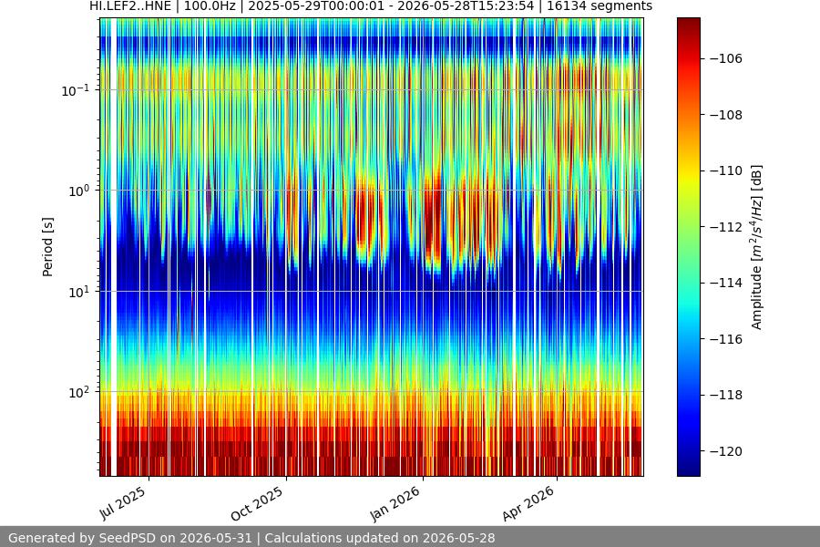 spectrogram full