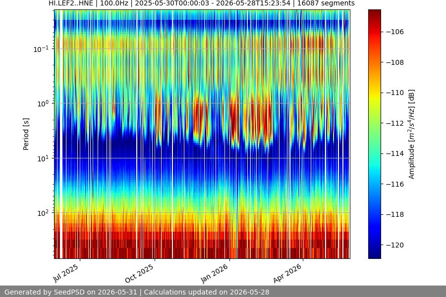 spectrogram year