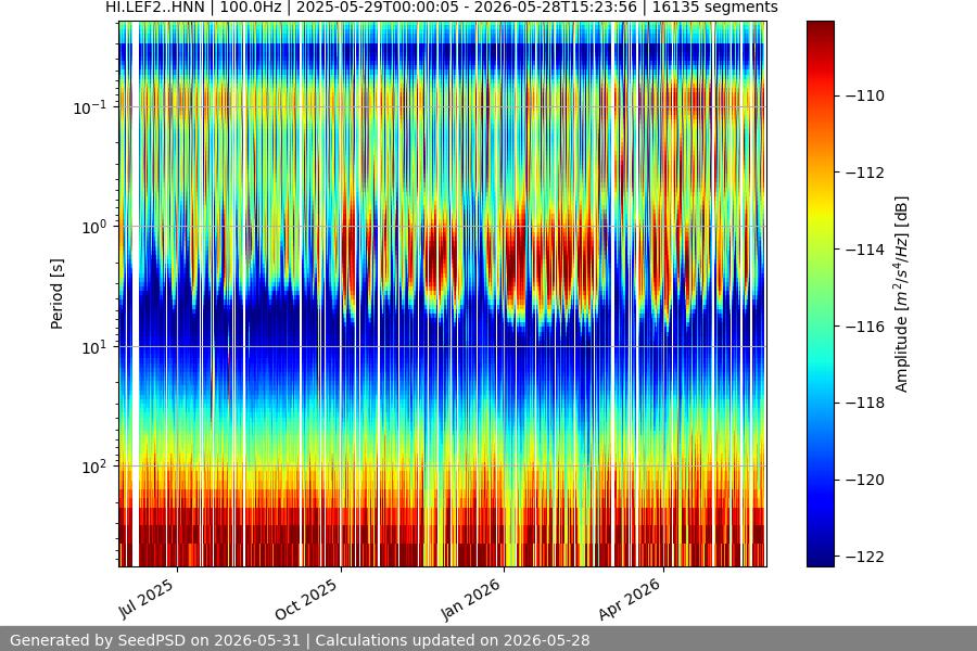 spectrogram full