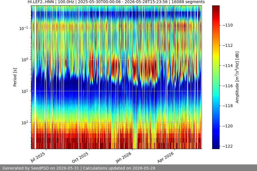 spectrogram year