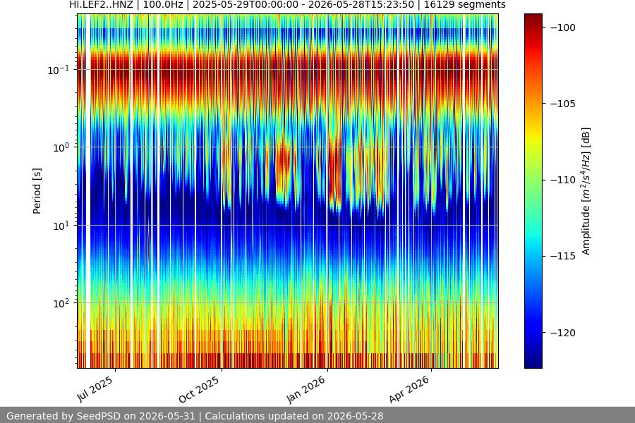 spectrogram full