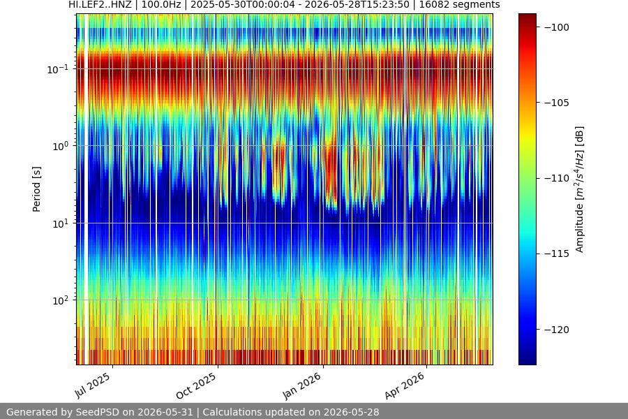 spectrogram year
