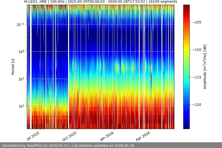 spectrogram full