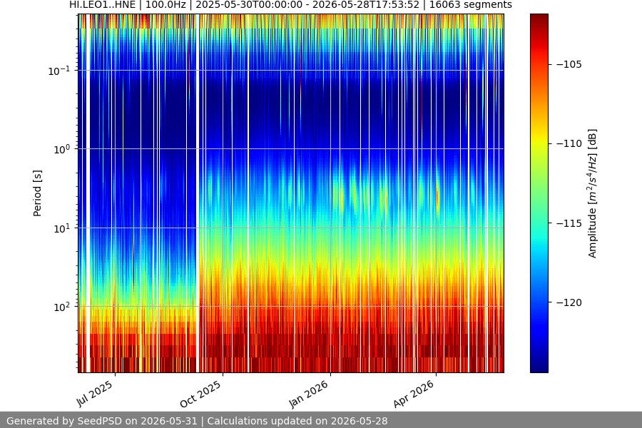 spectrogram year