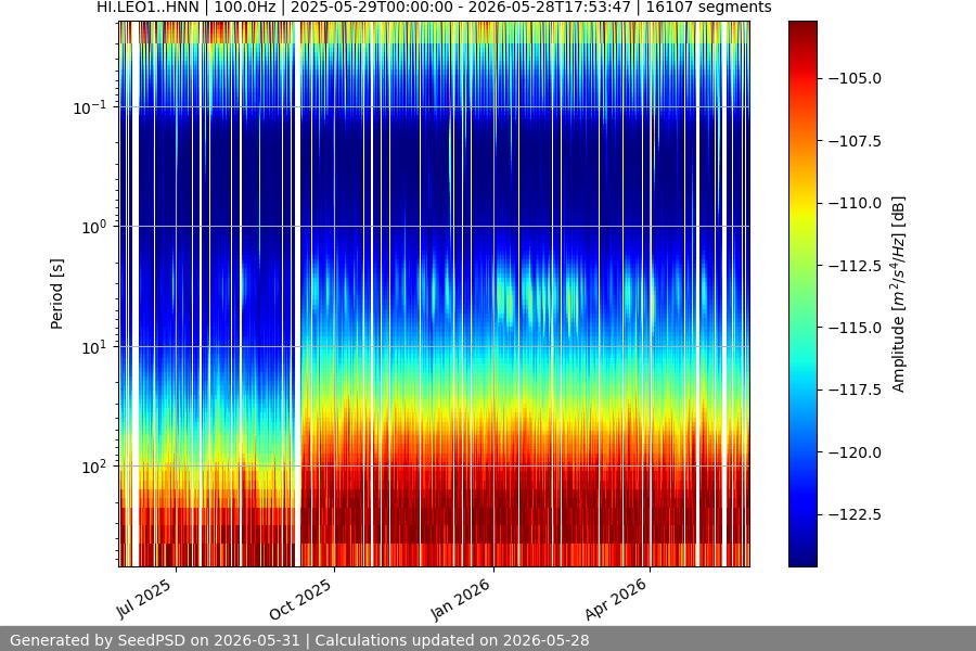 spectrogram full