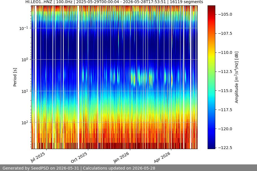 spectrogram full