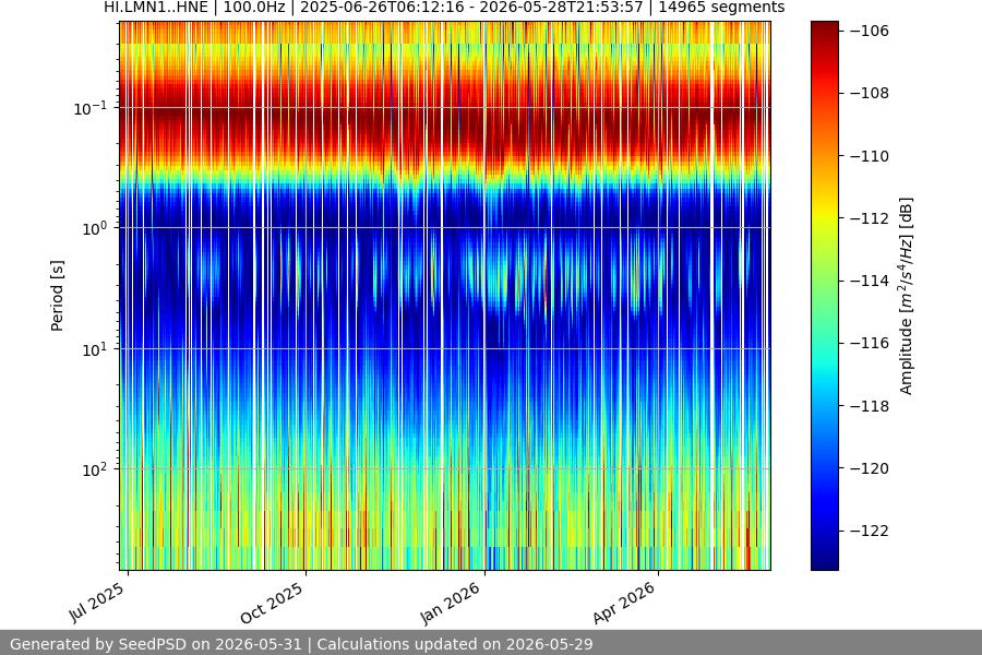 spectrogram full