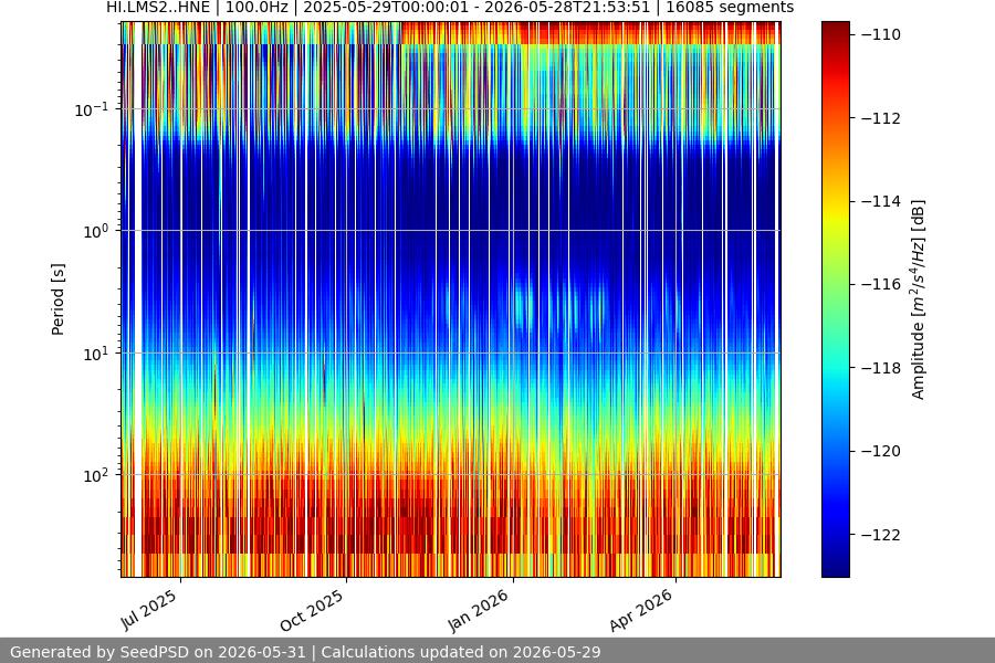 spectrogram full