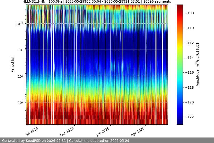 spectrogram full
