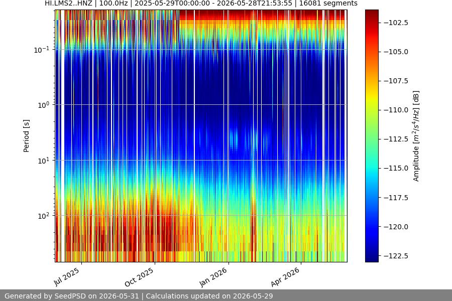 spectrogram full