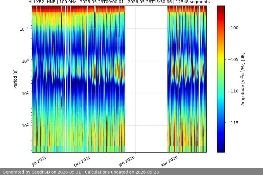 spectrogram full