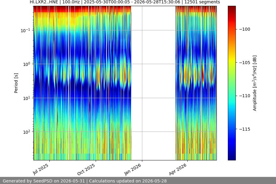 spectrogram year