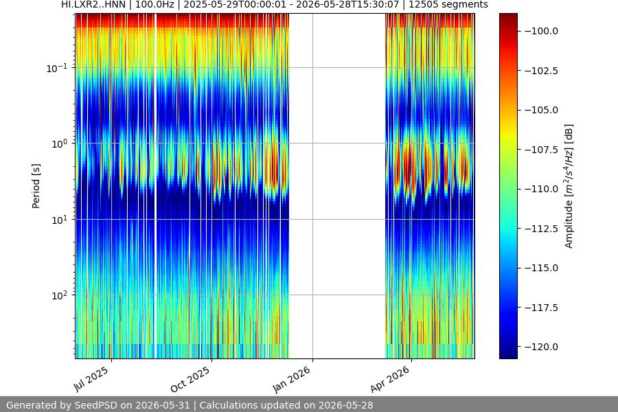 spectrogram full