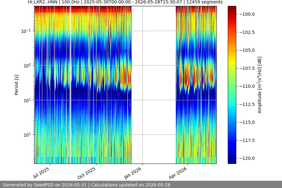 spectrogram year
