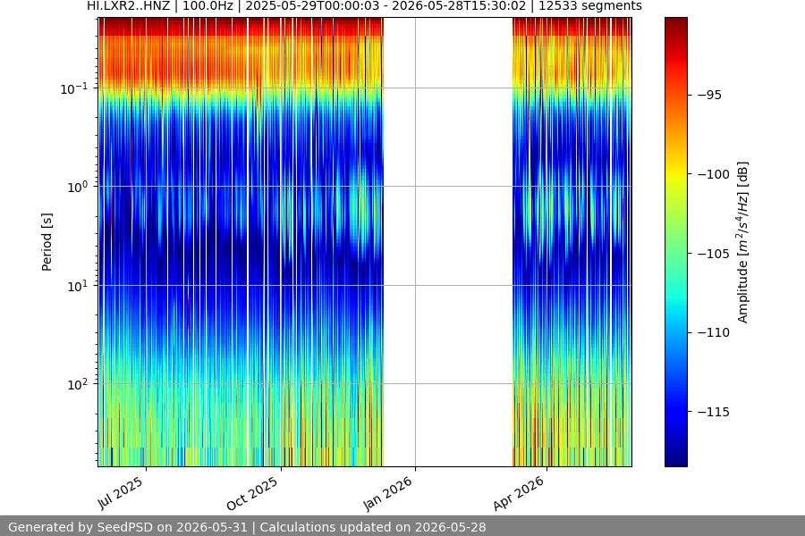 spectrogram full