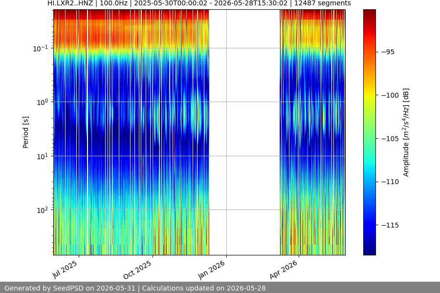 spectrogram year