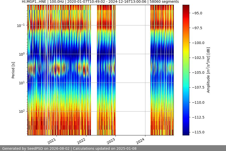 spectrogram full