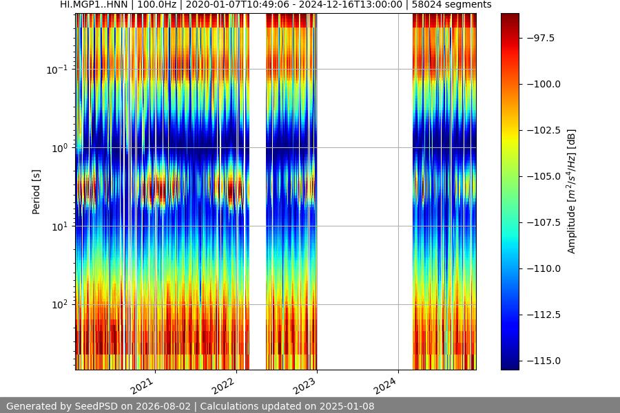 spectrogram full