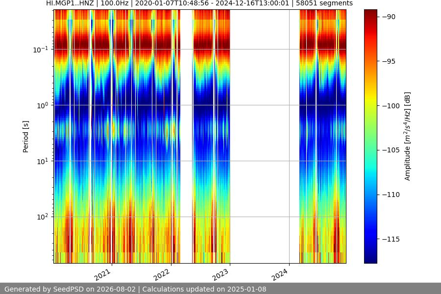 spectrogram full