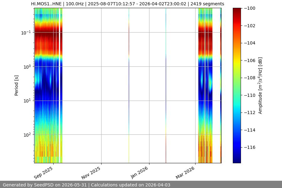 spectrogram full