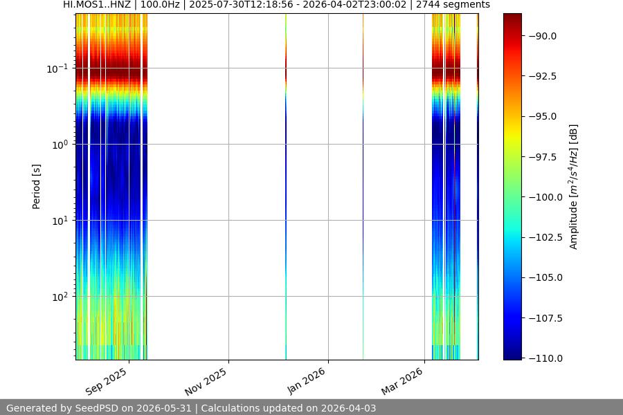 spectrogram full