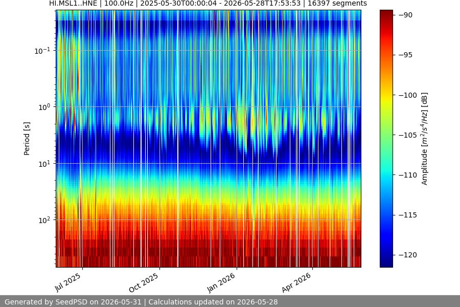 spectrogram year