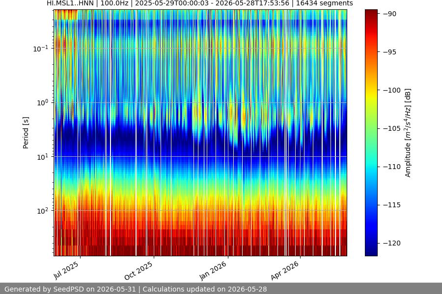 spectrogram full