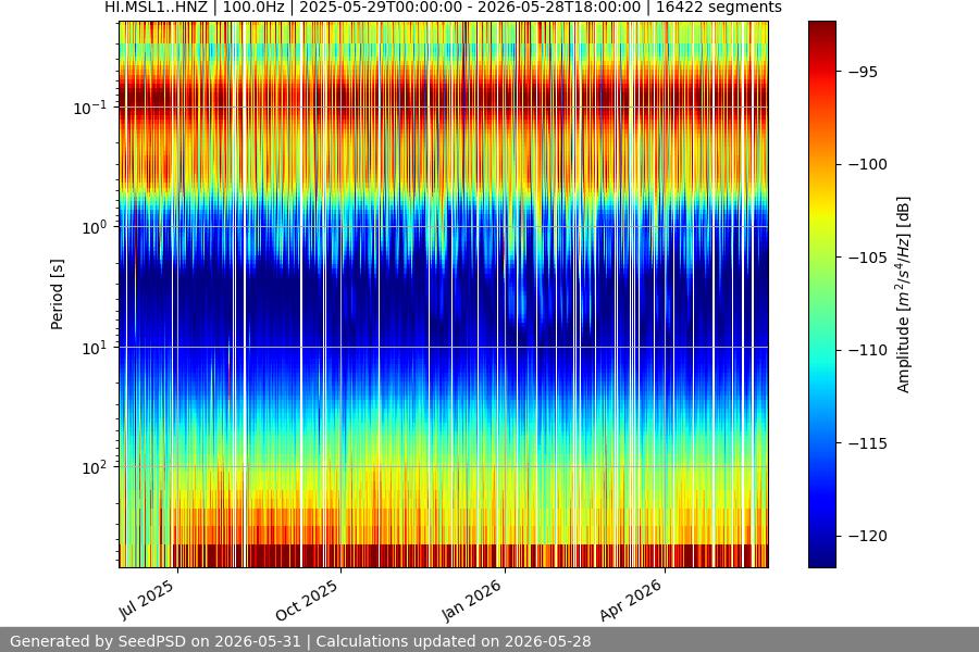 spectrogram full