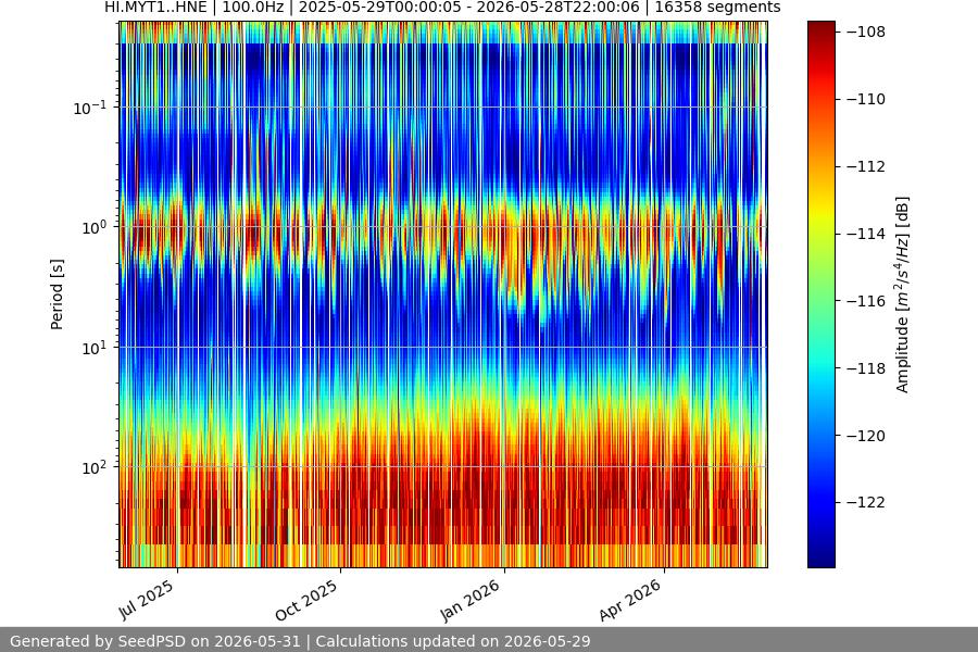 spectrogram full
