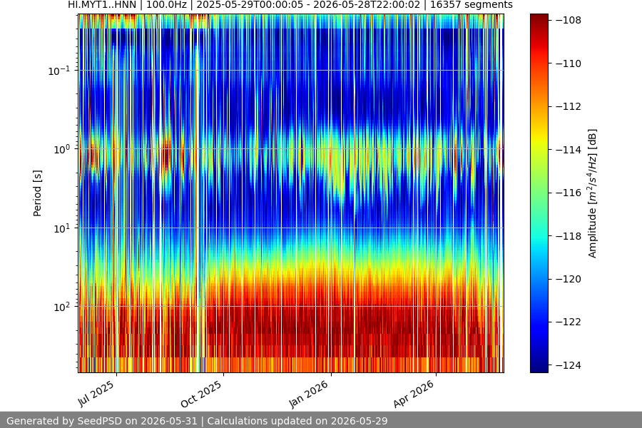 spectrogram full