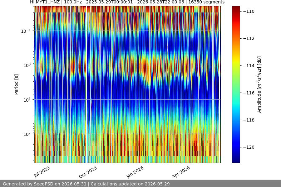 spectrogram full