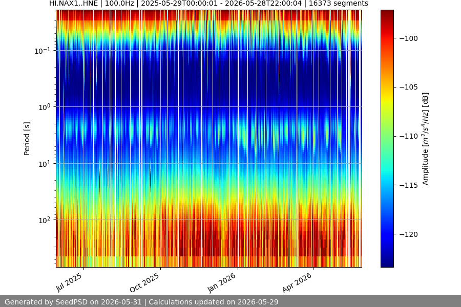 spectrogram full