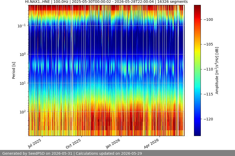 spectrogram year