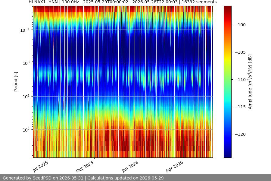 spectrogram full