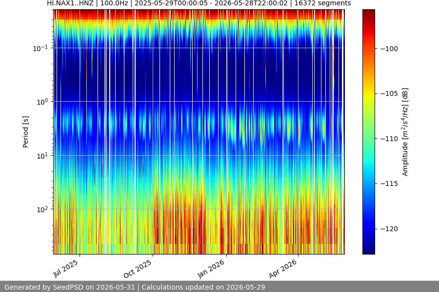spectrogram full