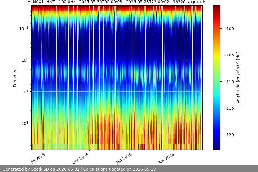 spectrogram year