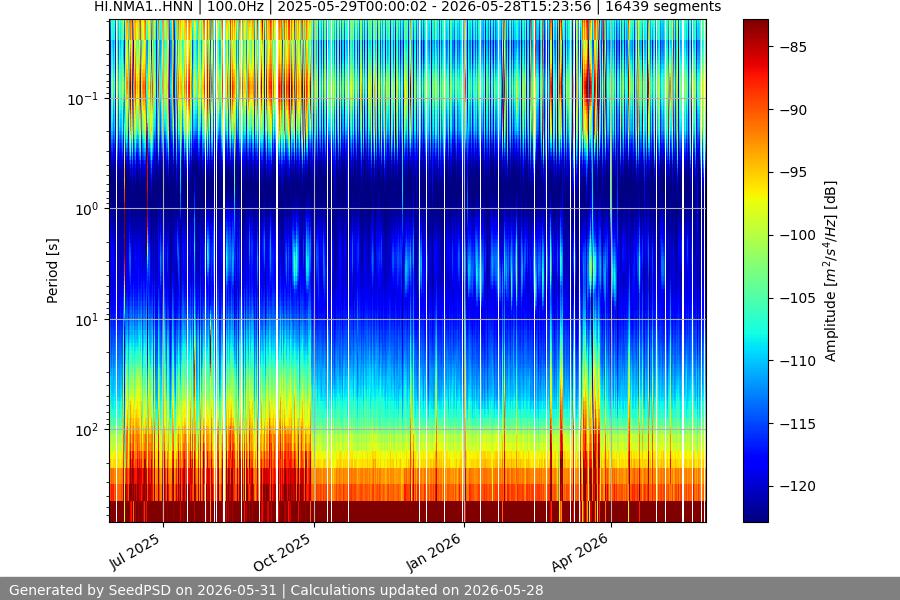 spectrogram full