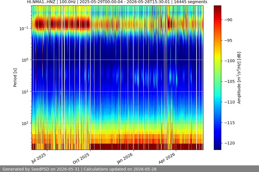 spectrogram full