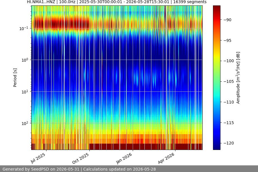 spectrogram year