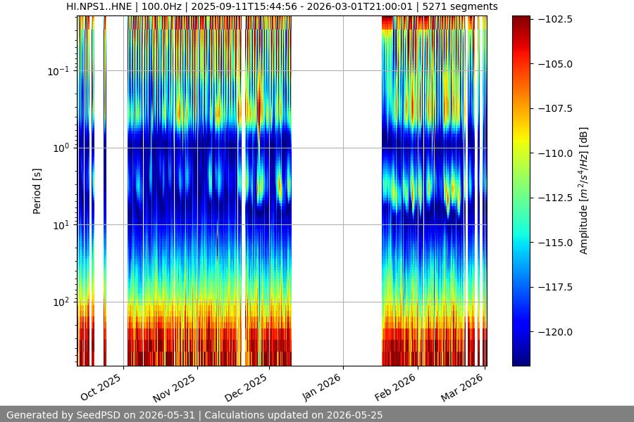 spectrogram year