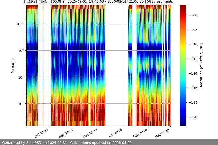 spectrogram year