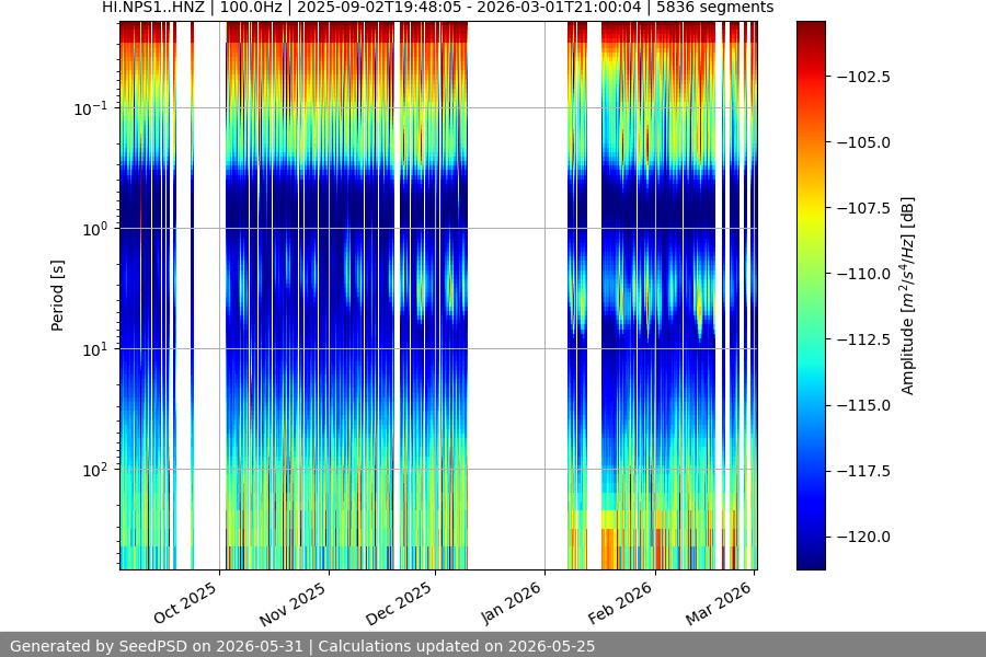 spectrogram full