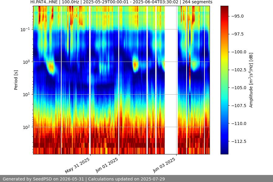 spectrogram full