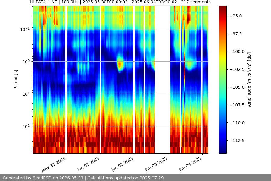 spectrogram year
