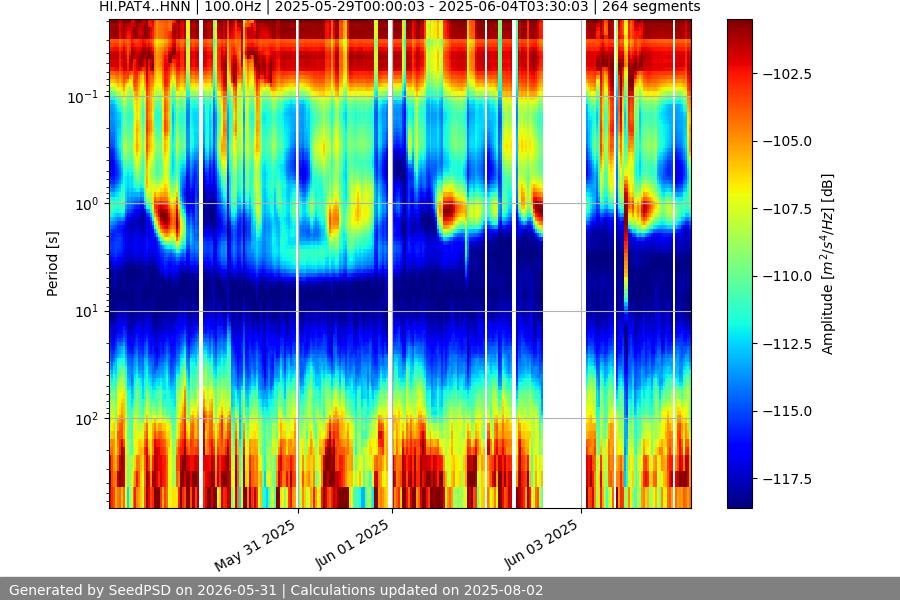 spectrogram full