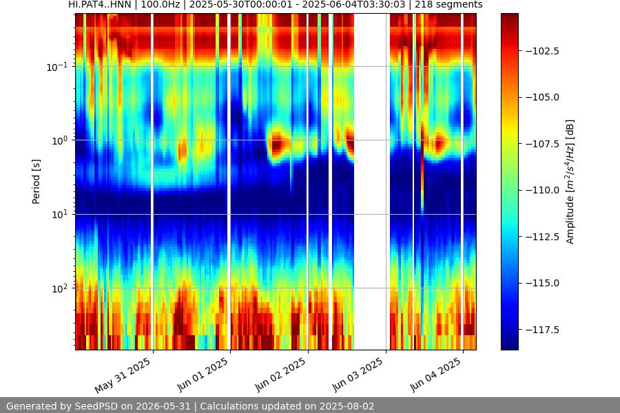 spectrogram year