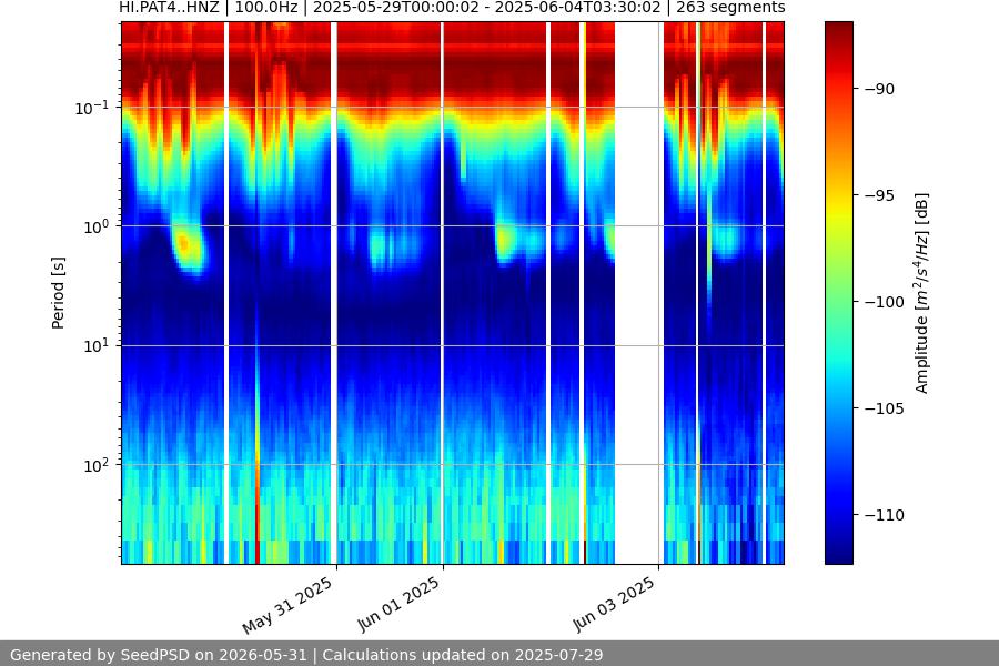 spectrogram full
